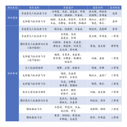 1冠1亚1季！西安交大航模队正在中国大学生飞翔